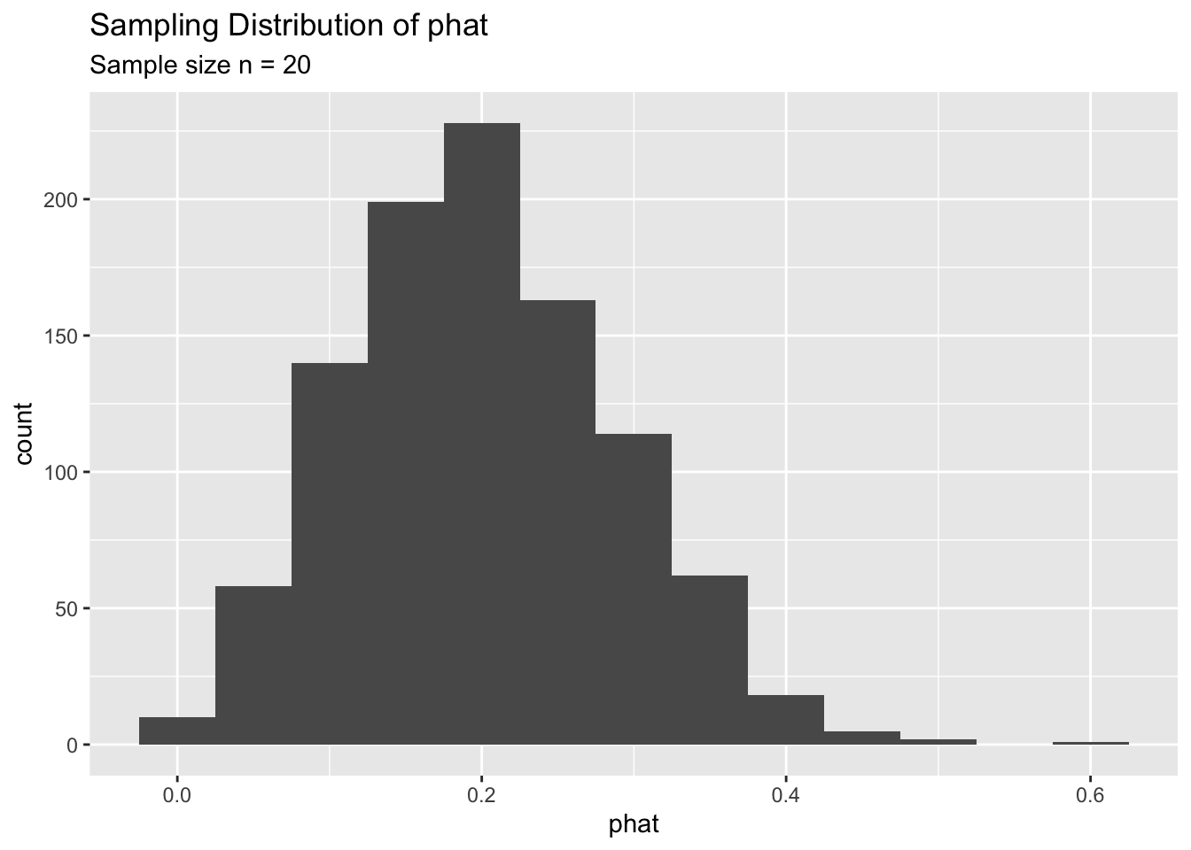 3 The Infamous ‘n > 30 rule’ | Statistics: A Critical Look