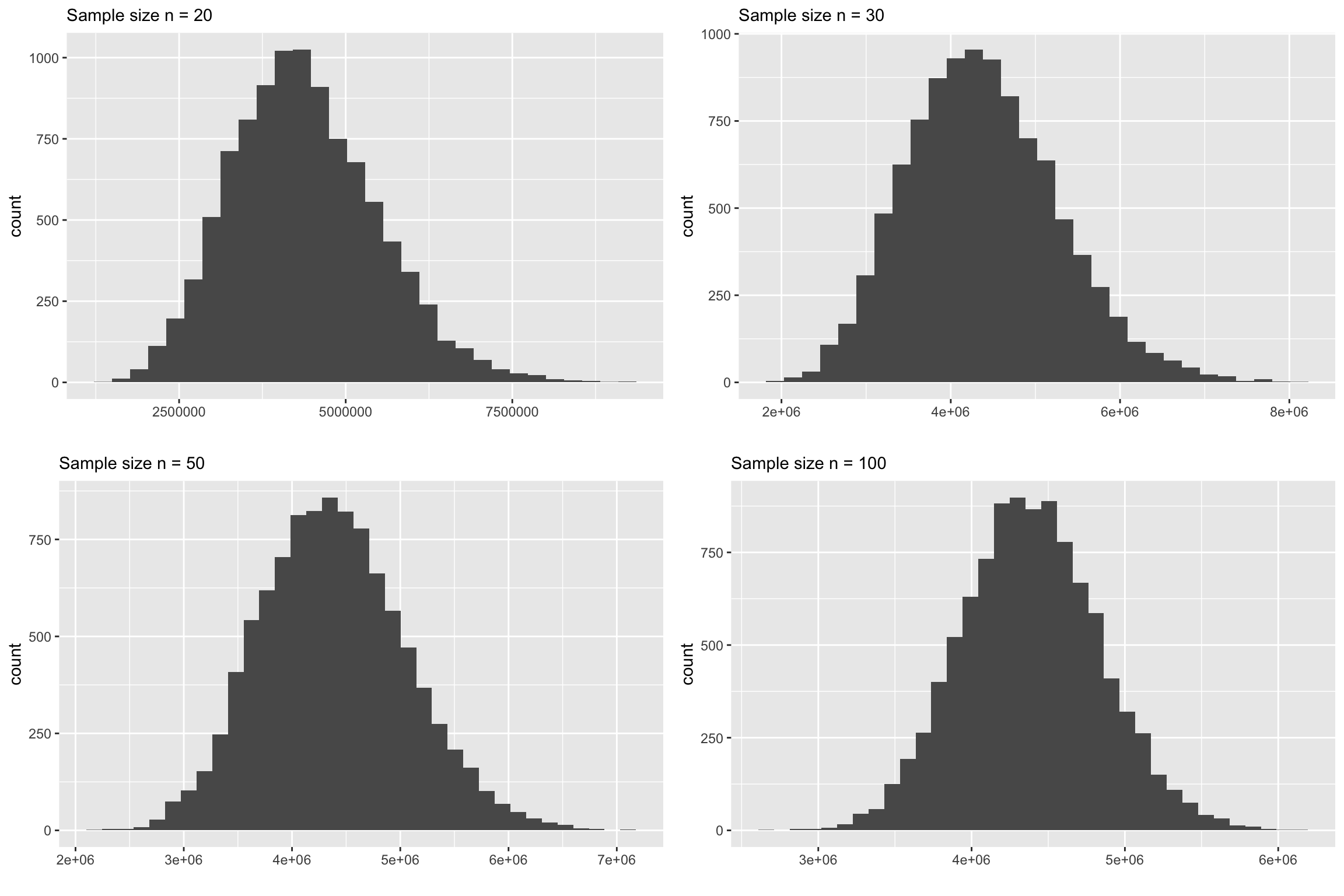 3 The Infamous ‘n > 30 rule’ | Statistics: A Critical Look