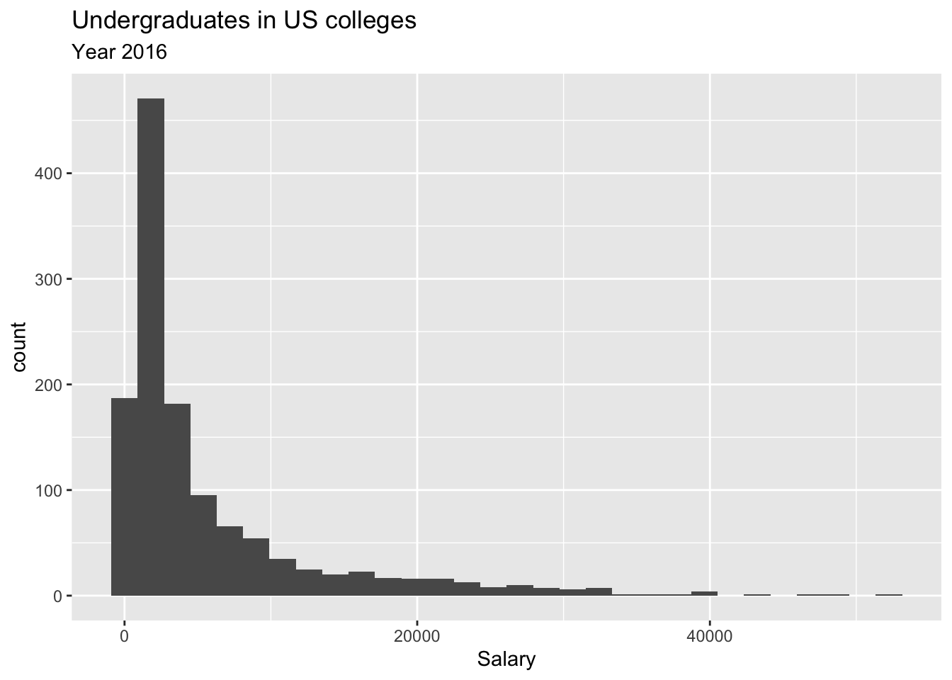 3 The Infamous ‘n > 30 rule’ | Statistics: A Critical Look